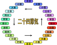 二十四節気